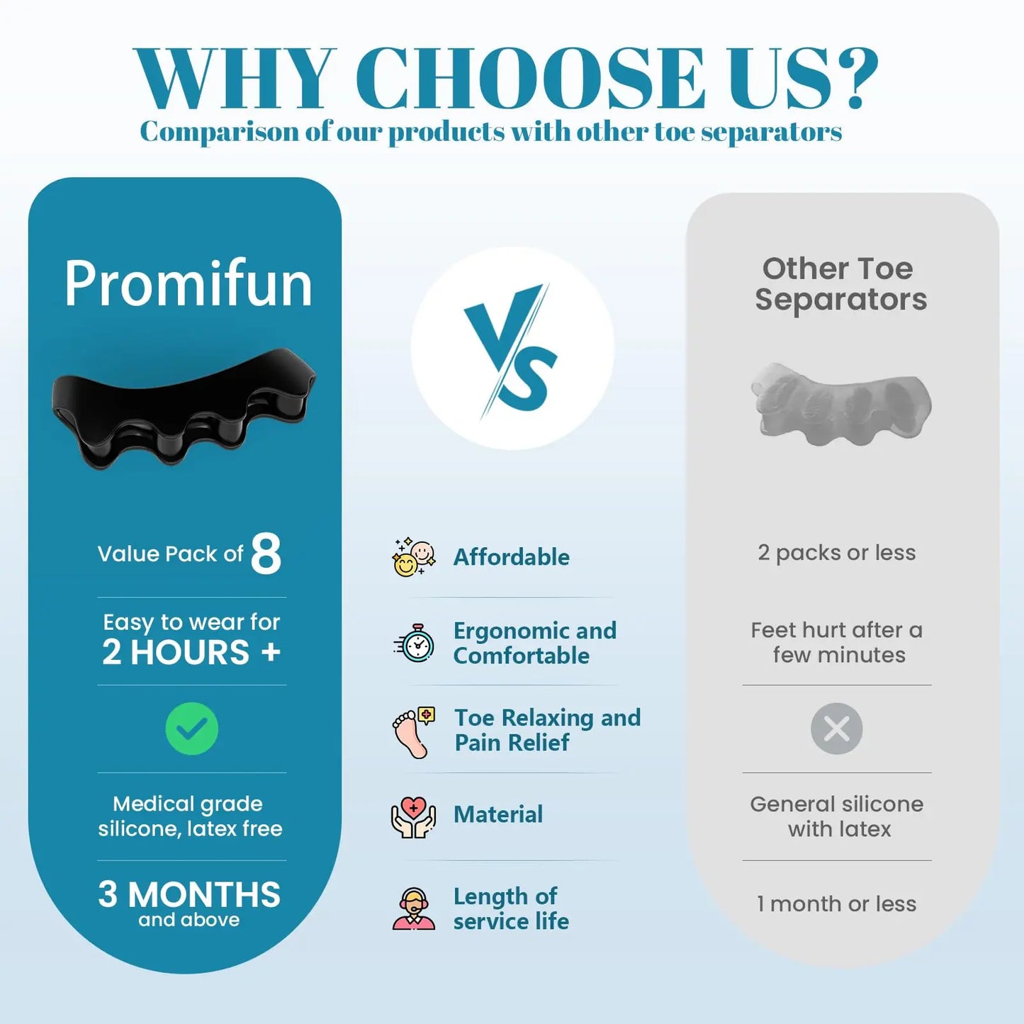 Comparison chart between Promifun toe separators and other options on a blue and white background.